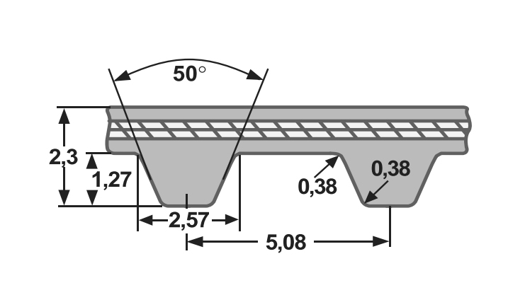 122 XL SAWASBELT